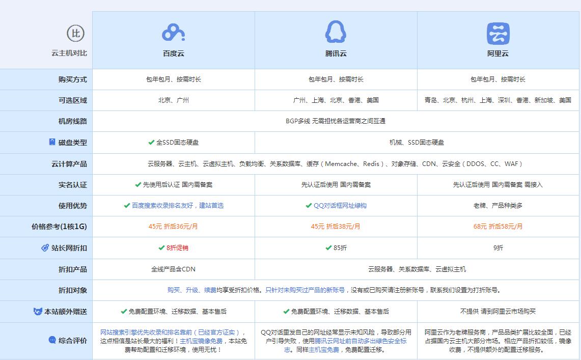 仁兴镇云主机代理对比.jpg